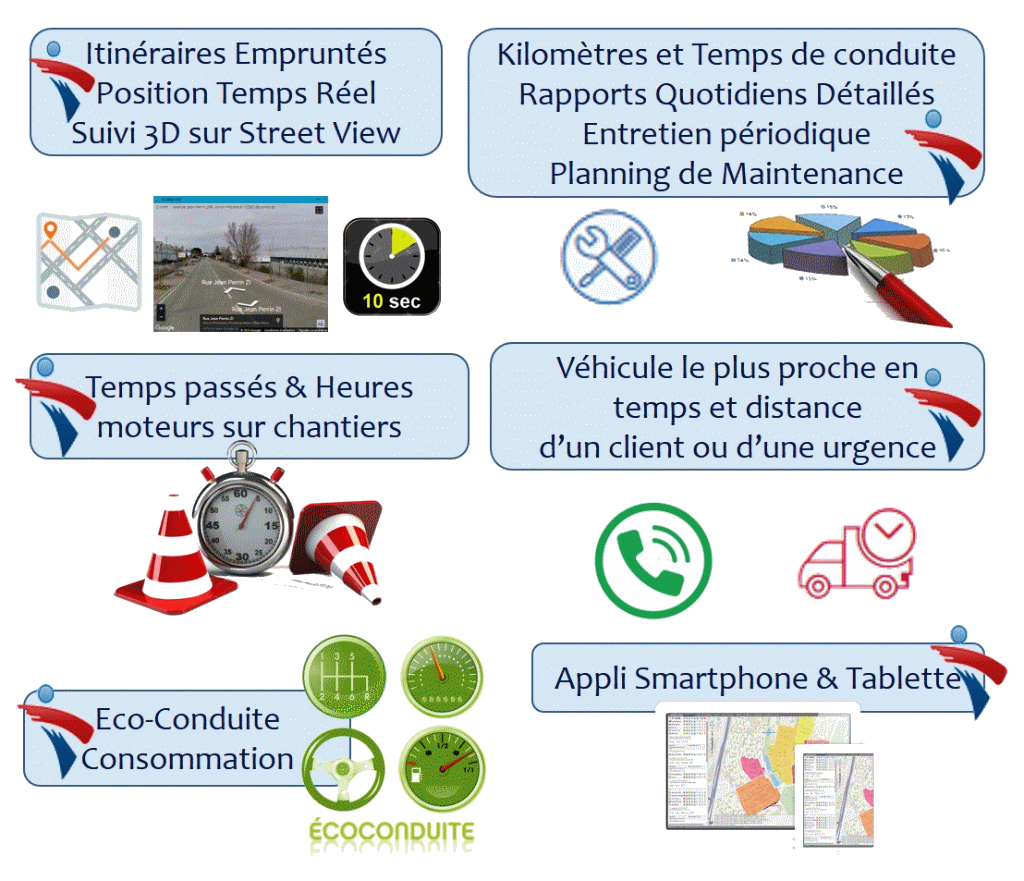 geolocalisation et suivi de véhicules
